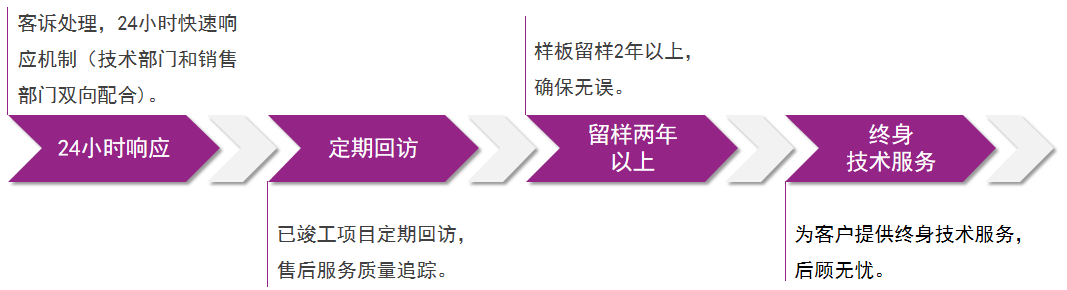 20220719185350_48235 ca88手机客户端(安卓/苹果)CA88会员登录入口